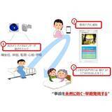 「「AI介護サポーター(R)」が福祉用具情報システム（TAIS）に登録」の画像1