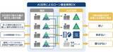 「十六銀行で「審査AIサービス」の実務適用開始」の画像1
