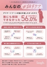 「母にすら、言えなかった。」デリケートゾーンケアブランドlaugh.(ラフドット)が提唱する『話すことから、ケアは始まる』プロジェクト、SNSで共感の波。