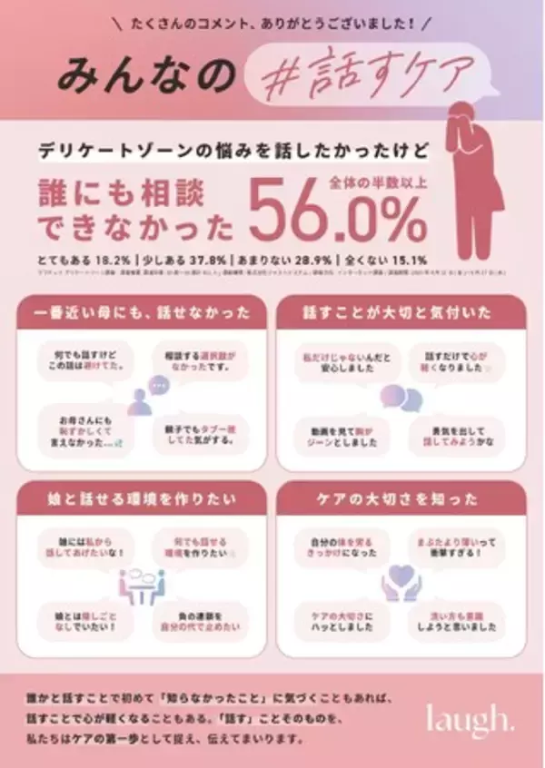「母にすら、言えなかった。」デリケートゾーンケアブランドlaugh.(ラフドット)が提唱する『話すことから、ケアは始まる』プロジェクト、SNSで共感の波。