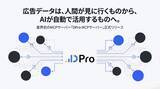 「広告分析SaaS「動画広告分析Pro」、業界初のMCPサーバーを正式提供-AIが広告データを自動で取得・分析する時代へ」の画像1