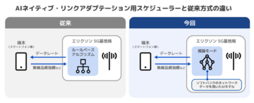 ソフトバンクとエリクソン、日本で初めてエリクソンの「AI in RAN」を5G商用ネットワークで実証
