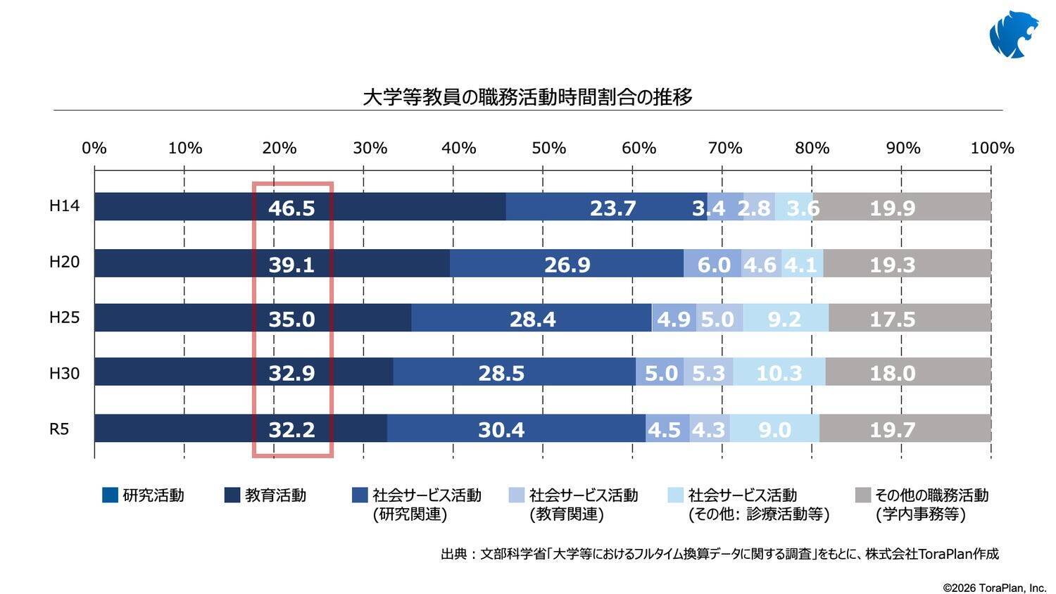 申請書作成の時間を、研究の時間へ。科研費の研究計画調書作成をAIで支援する「ToraPlan」開発秘話