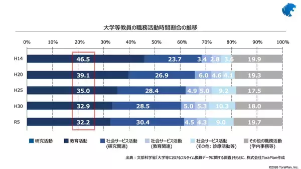 「申請書作成の時間を、研究の時間へ。科研費の研究計画調書作成をAIで支援する「ToraPlan」開発秘話」の画像