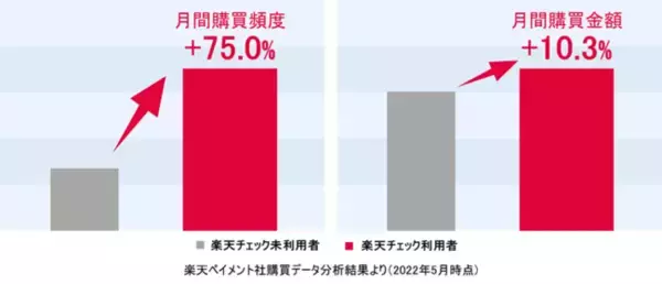 「楽天チェック」8周年記念キャンペーン第3弾　ほっかほっか亭の「のり弁当」相当の楽天ポイントが100名様に当たる
