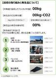 「大日本印刷、埼玉県、企業6社が官民連携で「プラスチック資源循環の見える化」の実証実験を実施」の画像1