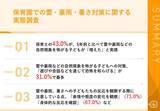 「【雷・ゲリラ豪雨・猛暑などの異常気象多発｜保育士に子どもへの対策を調査】4割以上の保育士が実感！5年前と比べ、雷や豪雨を怖がる子どもが「増えた」　具体的な対策は？」の画像1