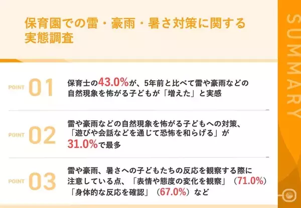 【雷・ゲリラ豪雨・猛暑などの異常気象多発｜保育士に子どもへの対策を調査】4割以上の保育士が実感！5年前と比べ、雷や豪雨を怖がる子どもが「増えた」　具体的な対策は？