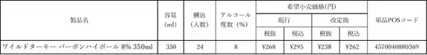 【ワイルドターキー バーボンハイボール 8% 350ml】お買い求めしやすい新価格での提供を開始