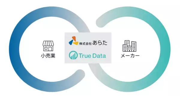 あらたとTrue Dataが戦略的業務提携を締結～小売業様のカテゴリー売上・顧客数・LTV向上を支援するデータ活用ソリューションを提供～