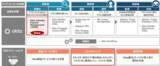「NHIなどアイデンティティのセキュリティリスクを可視化する「Okta Identity Security Posture Management」で、ID管理・認証を強化」の画像1