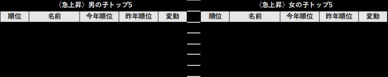 「たまひよ」が今年も約19万人の赤ちゃんを調査した「たまひよ 赤ちゃんの名前ランキング2020」を発表！名づけから見えてくる、今どきのママ・パパの意識とは？