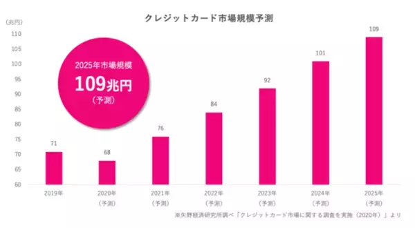 フィンテック・メディア「クレジットカードマイスター」事業譲受に関するお知らせ
