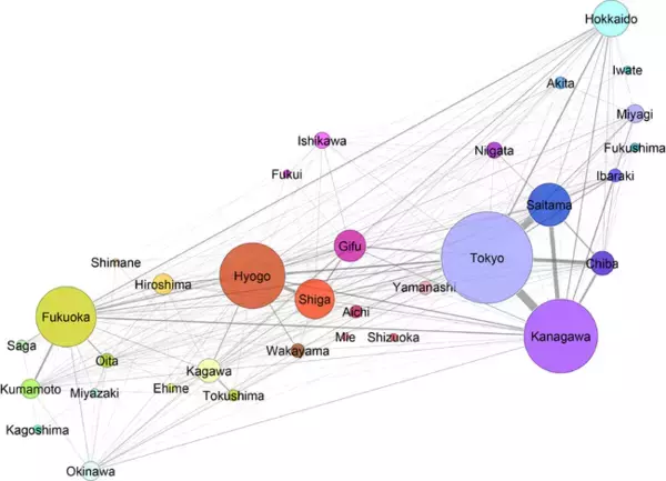 全国規模の性接触ネットワークの解析