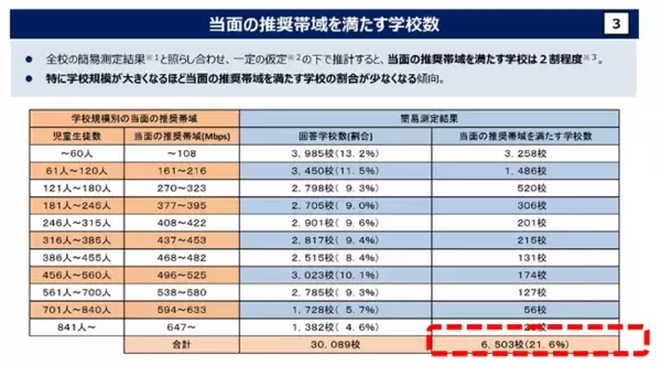 『NEXT GIGA』に対応した学校ネットワーク構築の支援サービス沖縄県内の教育機関に向けて提供