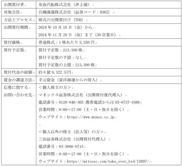 富洋海運グループ、兵機海運株式会社に対する公開買付け（TOB）を実施