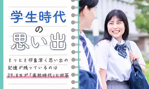 【学生時代の思い出】もっとも印象深く思い出の記憶が残っているのは29.8％が「高校時代」と回答