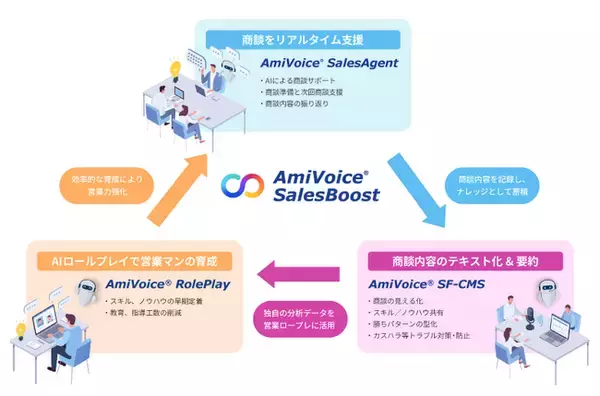 東京都が推進する中堅企業の成長促進事業「Next Edge Tokyo」に、アドバンスト・メディアの事業案が採択