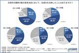 「生成AIの信頼度、SNSを上回る。検索には及ばず【2026年最新調査】～日本ダイレクトマーケティング学会が「生成AIによる消費者行動の変化」を調査～」の画像1