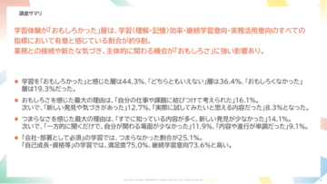 学習体験を「おもしろい」と感じた層ほど、学習効果もその後の継続学習意欲も向上。学習内容だけではなく、受講者の体験設計が学習の質を高める結果に