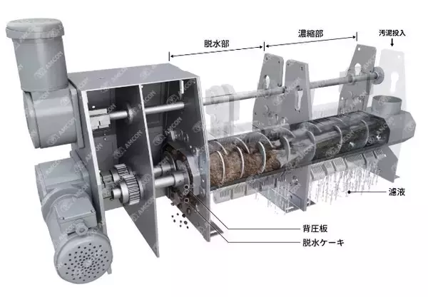 「汚泥脱水機ヴァルートデュオ™。固定観念・業界知識なしの新人３人が「なぜなぜ分析」でアイデアを突き詰めた開発ストーリー」の画像