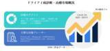 「ドライアイ病診断・治療市場ータイプ別（診断テストと治療）、疾患別（蒸発性ドライアイ症候群および水性ドライアイ症候群）、および地域別ー世界の予測2022ー2031年」の画像1