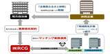 「株式会社RCGとの企業版ふるさと納税の取り組み（第17号）について                       ～石川県輪島市が参加決定～」の画像1