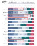 「人事・労務、情報システムでは3人に1人以上がAIを利用｜AIエージェントに関する調査」の画像1
