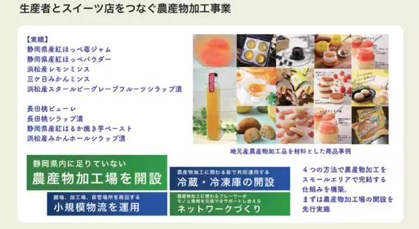 (株)平出章商店　農林水産省ニッポンフードシフト『食と農をつなぐアワード』持続的食料システムの確立部門で大臣官房長賞受賞！