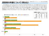 「【クリエイター実態調査レポート１.】10年の軌跡。数字が語る「変わりゆくクリエイターの実態」～女性比率の上昇、副業の定着、そして取引環境・収入構造の変化～」の画像1