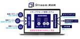 「動画ファイルやメタデータを一元管理し、動画配信業務を効率化する「Stream MAM」を提供開始」の画像1