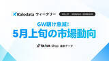 「【Kalodataウィークリー】日本TikTok Shop市場、GW明けでGMV8.59億円へ急減も、健康・美容の「高単価サプリ」が逆行成長（5月4日週）」の画像1