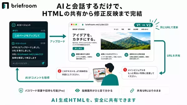 AIエージェントから直接HTML成果物の共有URLを発行、修正コメントの取得と反映まで行えるHTML共有サービス「briefroom」を正式リリース