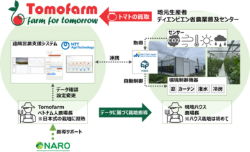 ベトナム・ディエンビエン省でデータ駆動型農業実証の事業報告会および収穫祭を開催