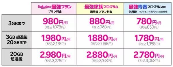 楽天モバイル、22歳までずっとおトクに利用できる「最強青春プログラム」を開始