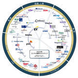 「「コンサルティング会社 カオスマップ2024」を公開。コンサルファームの得意領域がパッと見て分かる業界地図 | 2024年度版」の画像1