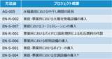 「「カーボン・シナジー・コンソーシアム」約半年で参加企業が2.5倍の30社へ ～J-クレジット制度 プログラム型プロジェクトを複数始動し活動を本格化～」の画像1