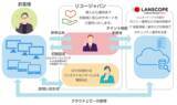 「「RICOH サイバーセキュリティパック IT資産管理サービス LANSCOPE for RICOH」を提供開始」の画像1