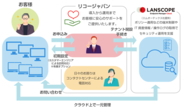「RICOH サイバーセキュリティパック IT資産管理サービス LANSCOPE for RICOH」を提供開始
