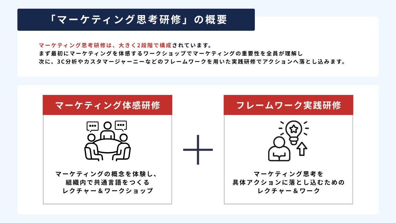 「社長、これで終わりですか？実際に行動したいです。」 助成金を活用したマーケティング思考研修が、奈良の映像制作会社・MWV様の社員の意識を変えた日。