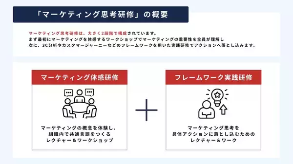 「「社長、これで終わりですか？実際に行動したいです。」 助成金を活用したマーケティング思考研修が、奈良の映像制作会社・MWV様の社員の意識を変えた日。」の画像