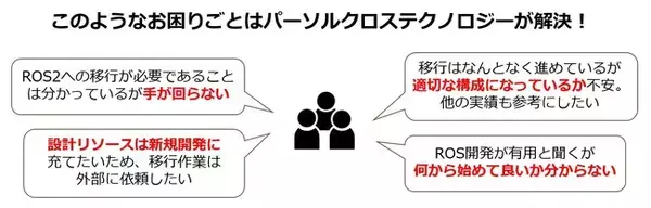 【サポート終了迫る】ロボット開発プラットフォームROS1のサポート終了に伴うROS2へのシステム移行支援のお知らせ
