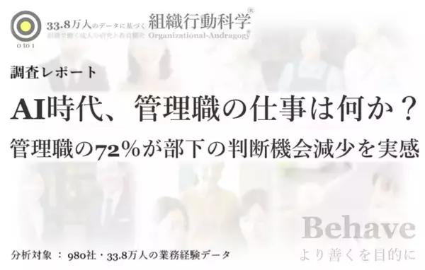 AI時代、管理職の仕事は何か？ : 企業の82％で「判断経験」が減少、管理職の72％が部下の判断機会減少を実感 ― 33.8万人・980社の分析（組織行動科学(R) 判断デザインラボラトリー）