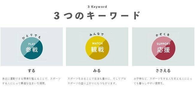 元プロ野球選手の斎藤佑樹さんと共同プロデュース。スポーツを愛する家族のための住宅設計開発ストーリー