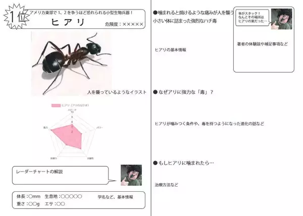 「生物ライター平坂寛さんによる著書『虫への愛が止まらない』。虫嫌いだった担当編集者が明かす制作秘話」の画像