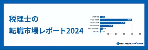 「MS-Japanが『税理士の転職市場レポート2024』を発表。税理士求人の48.5％はリモートワークOK」の画像