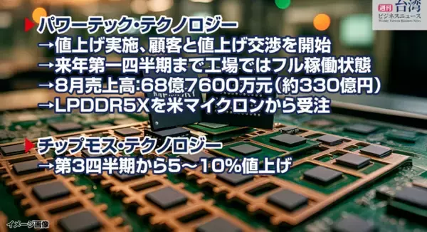 【週刊台湾ビジネスニュース】立法院長が麻生氏と会談、訪台旅行者100万人超え、メモリー封止・検査値上げ、海運大手3社が新航路、労働時間削減310社【2025/10/06号】