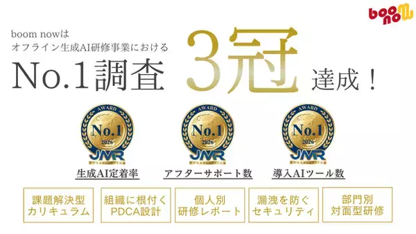 【3冠獲得】生成AI研修「SHISUKANSU」が、市場調査で「定着率」をはじめとする3項目でNo.1を獲得