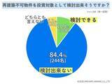 「再建築不可物件を投資対象として検討出来ますか？【アンケート結果発表】」の画像1