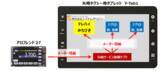 「矢崎のタクシー用タブレット「Y-Tab1」にてテレハイみちびき※が利用可能に！」の画像1